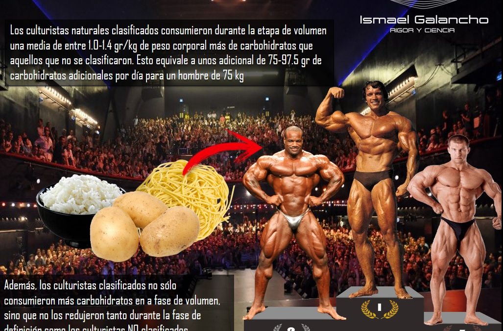 PRE- PEAK WEAK (semana previa a la semana previa de la competición en culturismo)