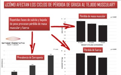 Ismael galancho estres y perdida de peso