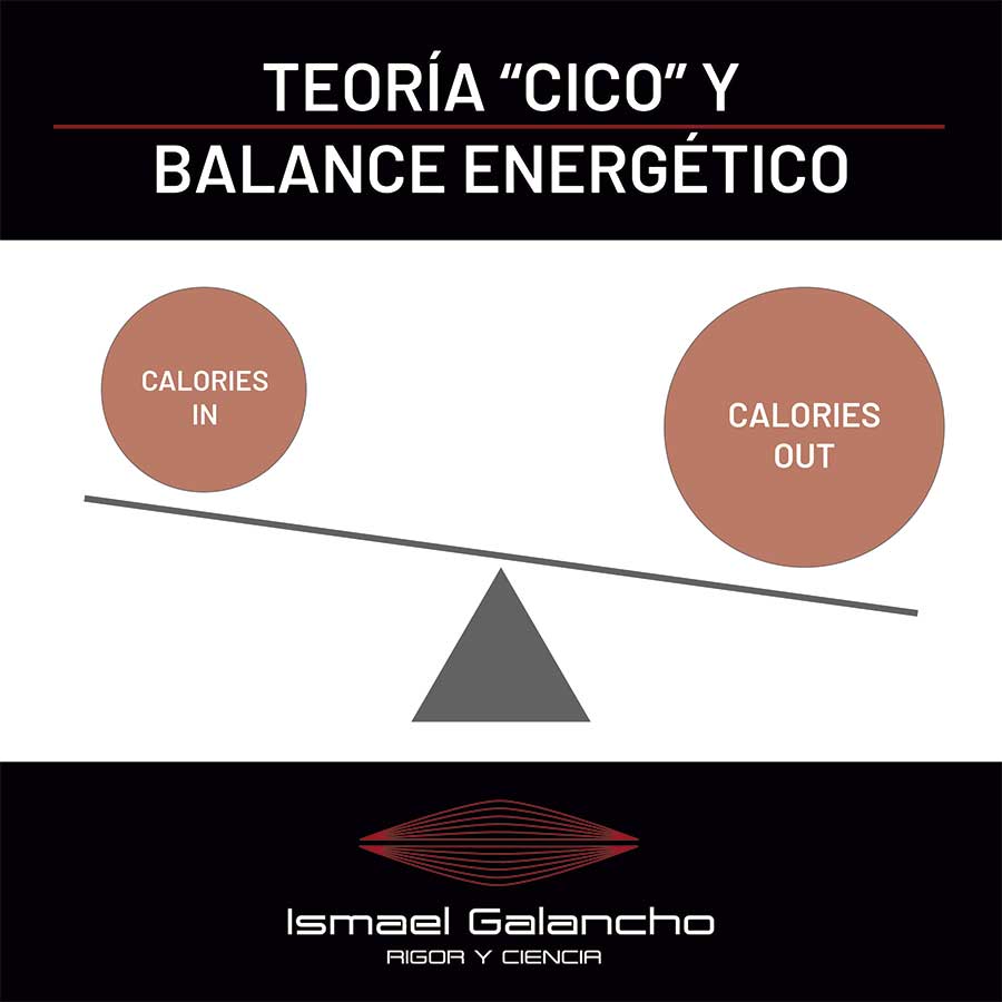 Teoría CICO y balance energético