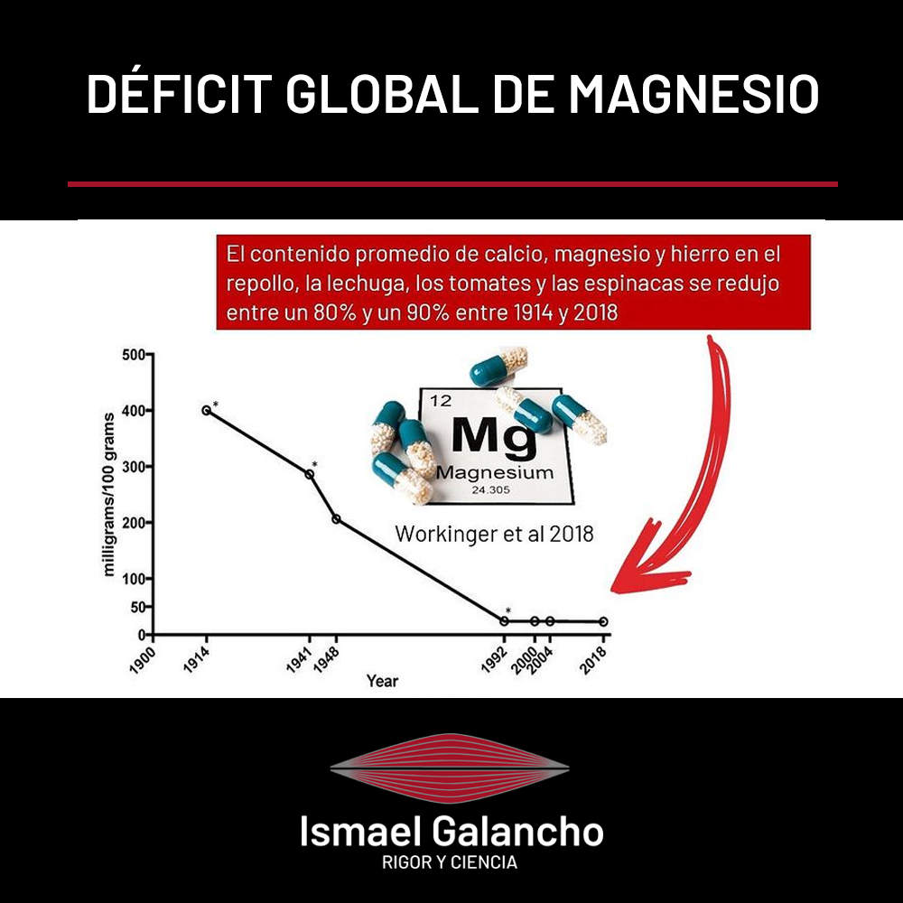 Déficit global de magnesio