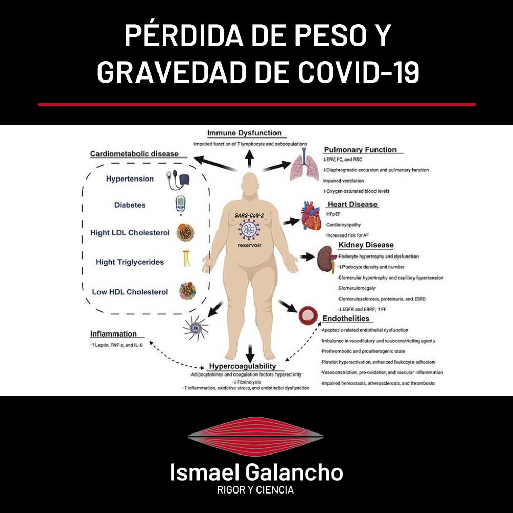 PÉRDIDA DE PESO Y GRAVEDAD DE COVID-19