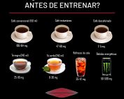 ¿Té verde o café? ¿Cuál es la mejor opción antes de entrenar?