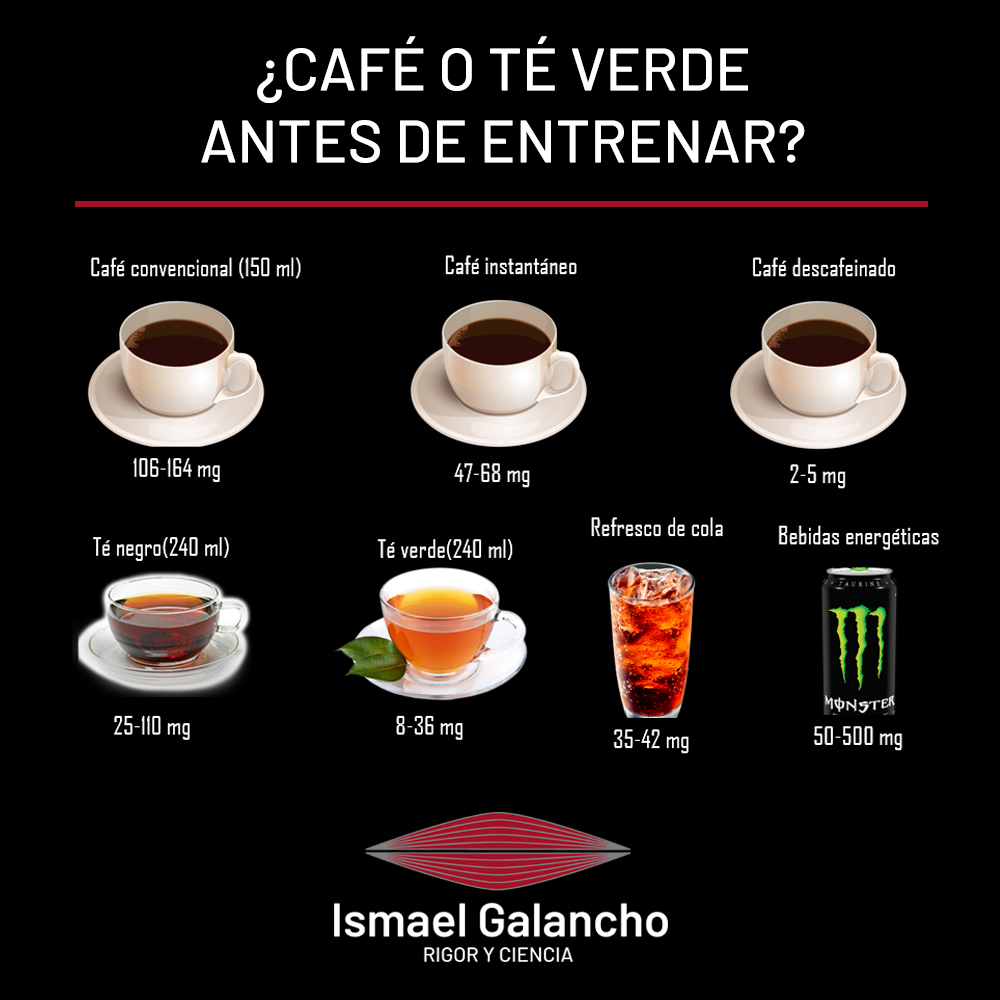 ¿Té verde o café? ¿Cuál es la mejor opción antes de entrenar?